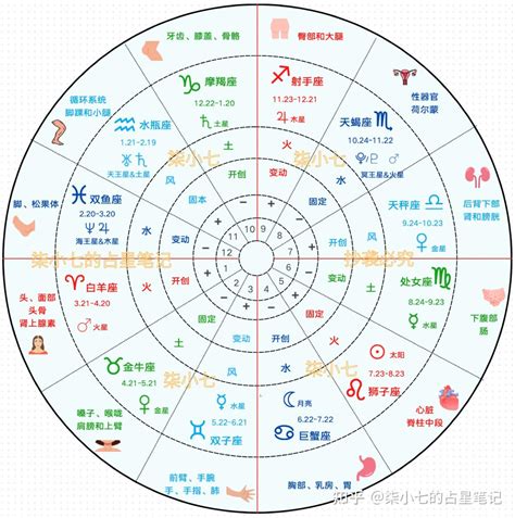 星座 八字|星座命盘：免费查询个人星盘的太阳月亮上升星座等